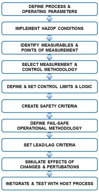 Control System Selection