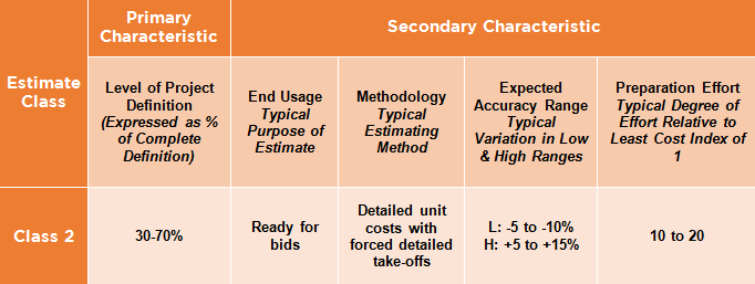 Feed Cost Engineering