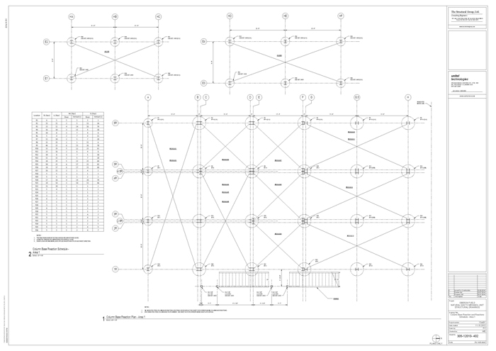 Foundation Requirements Loading