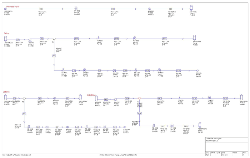 Line Sizing Hydraulics