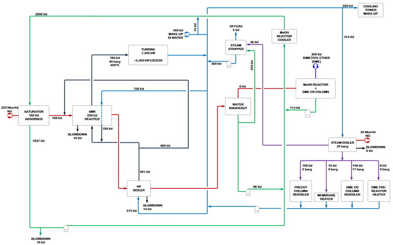 Utility Diagrams Water Balance